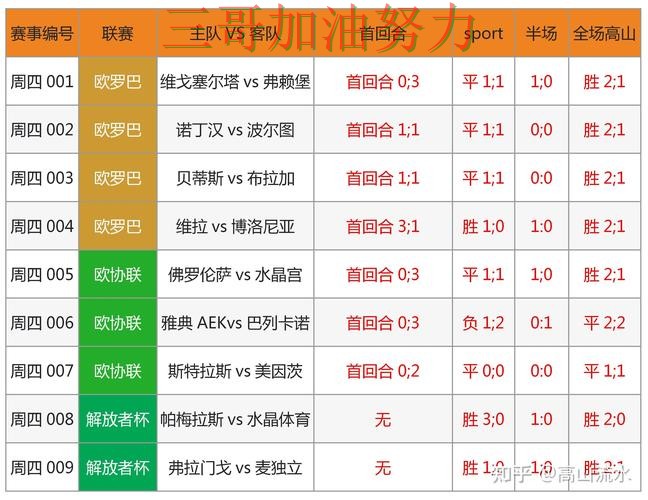 世界杯买球网站数据分析直播怎么看?深度评测给你答案(FIFA World Cup 2026) 世界杯买球网站数据分析直播怎么看?深度评测给你答案(FIFA World Cup 2026)